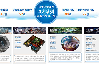 自主创意研发4大系列高科技文旅产品