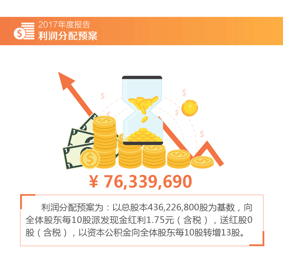 20180322 97622国际游戏股份2017年报3.gif