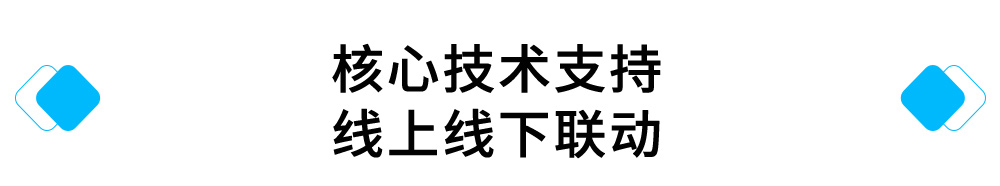 核心技术支持，线上线下联动.jpg